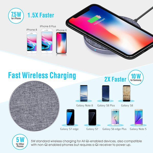 Fast Wireless Charger, 10W Fast charging for Samsung Galaxy Note 8, Samsung S8/S7/S6, 7.5W Fast Charging for iPhone X, iPhone 8/8 Plus, Compatible with All Other Qi-Enabled Devices 